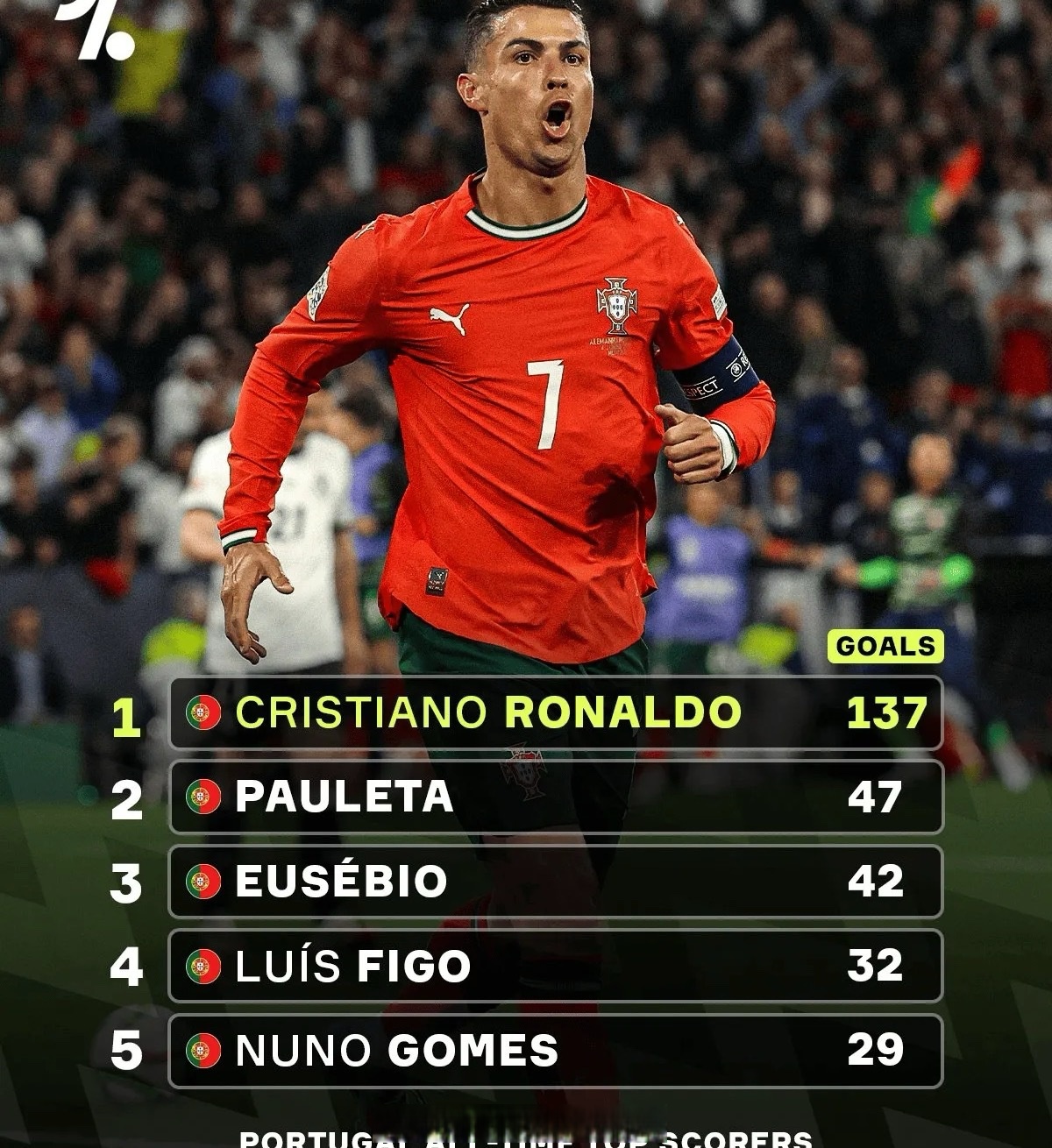 关于国际比赛日葡萄牙体育队长鼓劲：全明星赛节点到来，信心回归，赛程密集仍需轮换的信息